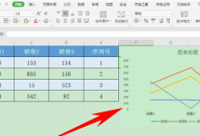 教你WPS中Excel图表修改横坐标的方法