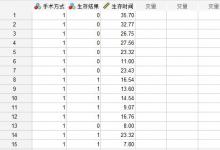 我来分享SPSS中怎么用Kaplan-Meier模型判断单个指标对生存期的影响