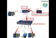 小编分享电脑怎么组建局域网