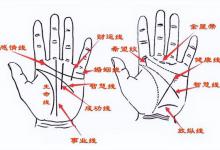 老祖宗俗语：“小指过三关，到老有吃穿”，过三关是什么意思？