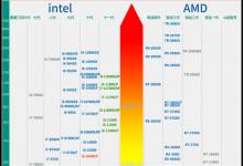 教你2021年7月笔记本CPU天梯图