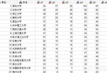 我来教你SPSS中如何对数据进行综合评价排名