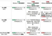 分享Win11怎么退出dev渠道（win11 dev渠道和beta渠道）