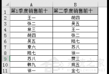 分享Excel中怎么统计两列数据的重复值