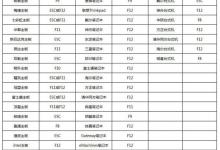 小编分享如何用U盘重装Win7系统（如何用u盘重装win7系统教程）