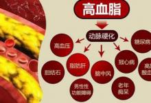 “血脂疫苗”正式启用了？每年只需注射2次，适合哪些人？