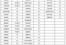 小编分享Win7电脑重装系统怎么操作（win7电脑重装系统怎么操作插U盘）