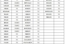 我来教你Win7系统怎么重装（win7重装系统步骤）