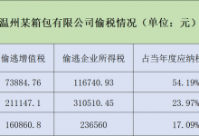 为什么明星偷逃税上亿不用坐牢，有人偷逃税几十万却被判刑？