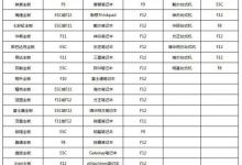 我来分享笔记本怎么重装Win10（笔记本重装系统教程win10）