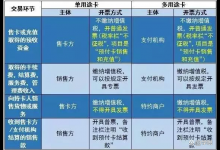 春节购物卡送礼注意了！账务处理要按这个来，弄错了小心被罚！