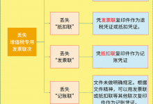 弄丢了增值税专用发票，对方拒收复印件，怎么办？试试这个方法！