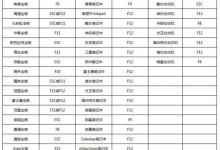 我来分享电脑怎么清空磁盘重装系统