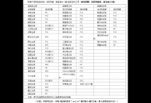 小编分享重装Win7系统提示0xc000000d错误如何解决