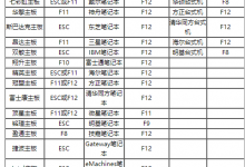 我来教你电脑U盘启动热键是哪个（长城电脑u盘启动热键）