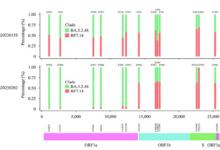 我国发现奥密克戎新亚型奥密克戎会自行灭亡吗