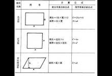 一平方厘米等于多少厘米？