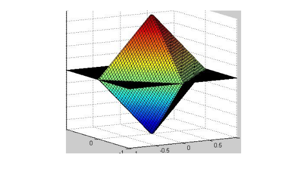 所以,αu/αx=cos(x y^2