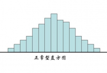 直方图的主要作用是什么