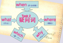 疑问词英语有哪些？