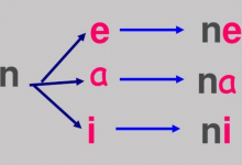 n和e能拼在一起吗？