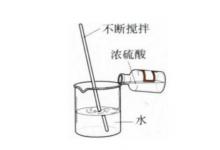 盐酸稀释是酸入水还是水入酸