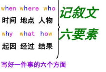英语记叙文六要素