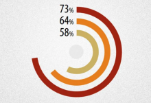 0.018是百分之多少