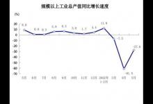 名义增速和实际增速区别