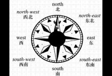 英语方位词有哪些？
