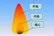 内焰温度高还是外焰温度高