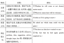 英语从句的概念是什么