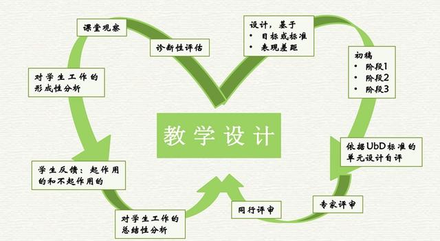 教学设计的第一步是确定教学目标