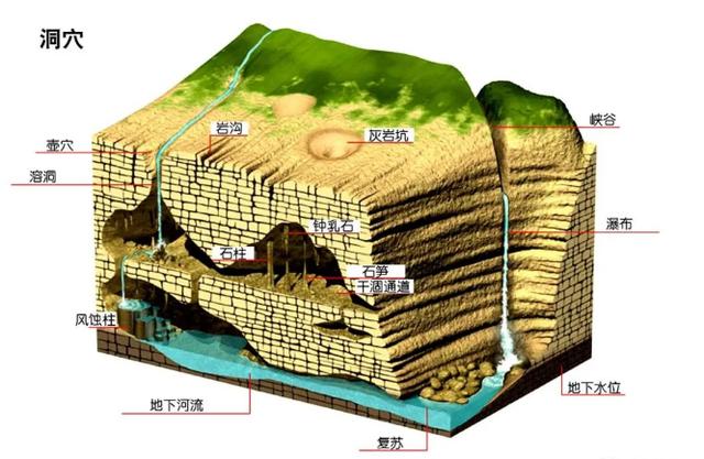 中国喀斯特地貌分布图图片