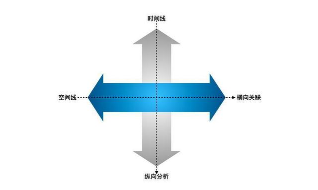 横纵怎么区分图片图片