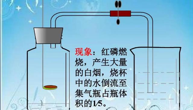 红磷和氧气燃烧化学方程式:4p 5o2=点燃=2p2o5