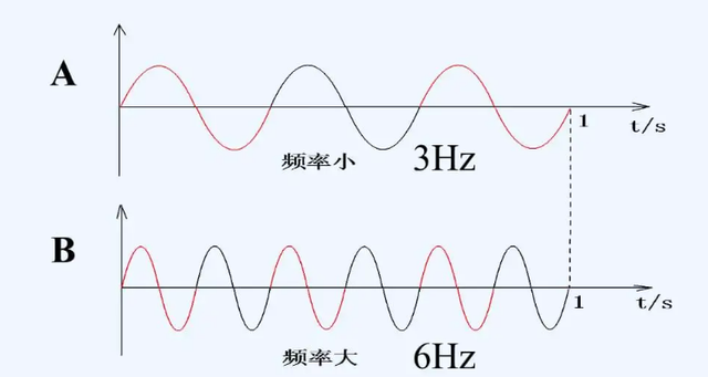 频率分布曲线图图片