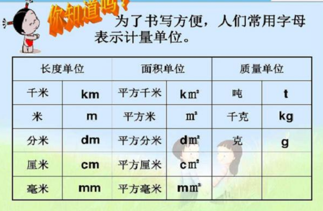 平方千米的字母图片