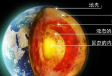 地壳主要由长石和石英等矿物组成主要成分是什么元素