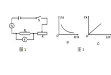 电压一定时电流与电阻的关系是什么