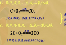 碳燃烧的化学方程式