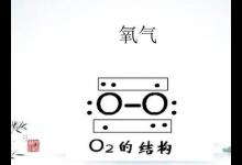 O2表示的化学意义