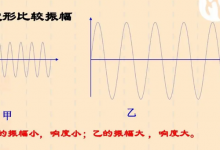 声波波动的振幅可以用什么来描述