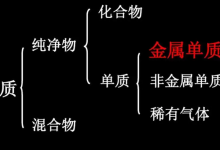 单质、化合物、纯净物、混合物的概念分别是什么