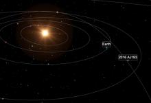 科学家预警，8月21日将有小行星飞越地球，其直径超过1公里