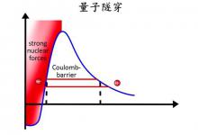 太阳只是单纯的核聚变吗