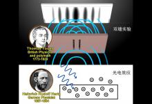 量子力学中的基本问题：什么是波函数