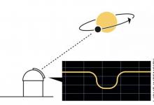 天文学家可能在银河系外发现了第一颗行星