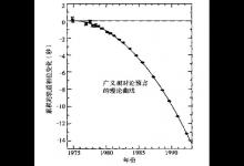 在引力波天文台之前，科学家如何间接证明引力波的存在