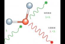 诺贝尔物理学奖：拉曼效应的原理及其应用